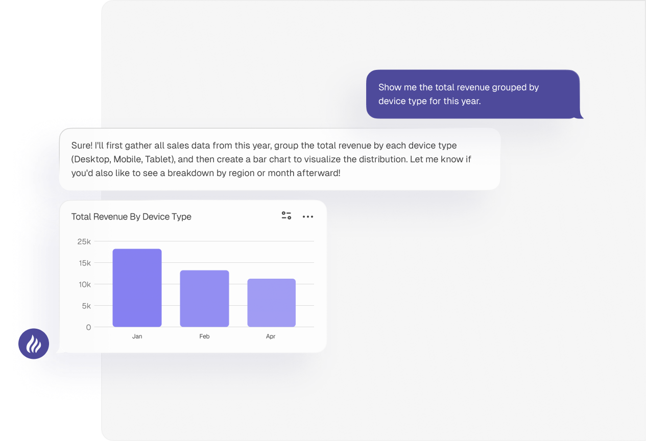 Faster than traditional BI tools