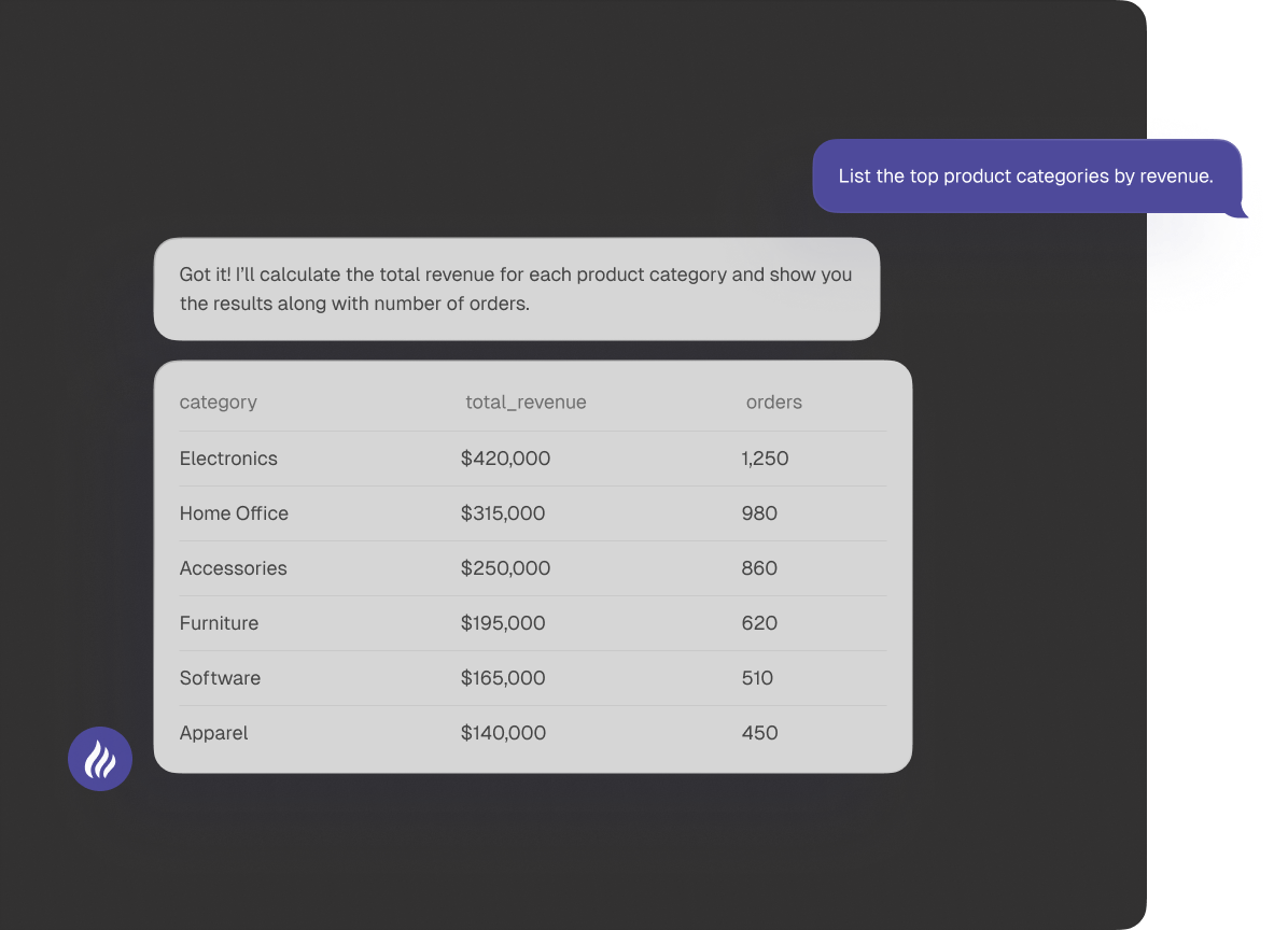 Natural Language Querying