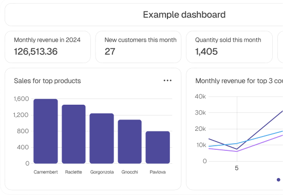 Talk to your dashboard