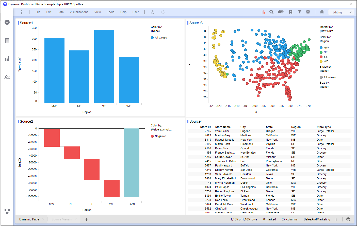 Customizable Dashboards Spotfire