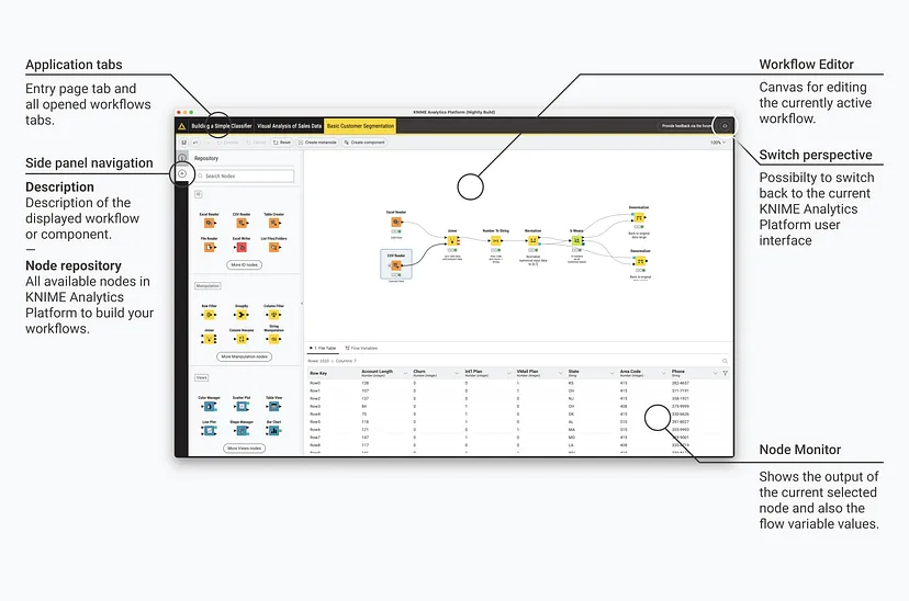 Visual Workflows Knime