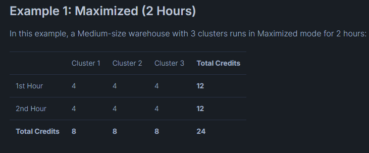 Power BI Multi-Cluster Virtual Warehouses