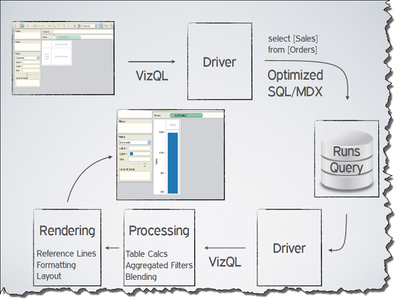 VizQL (Visual Query Language) Tableau