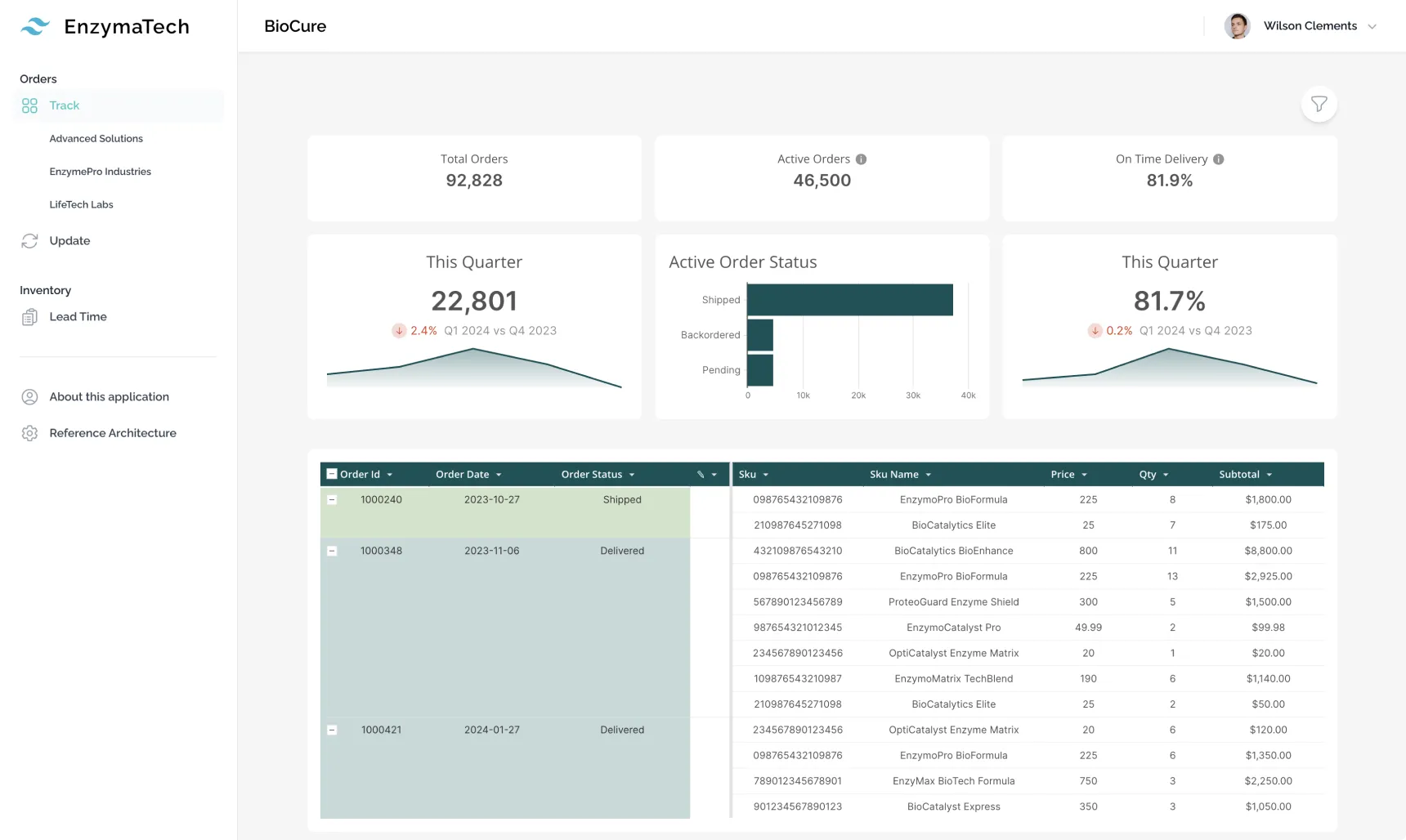 Sigma's embedded analytics
