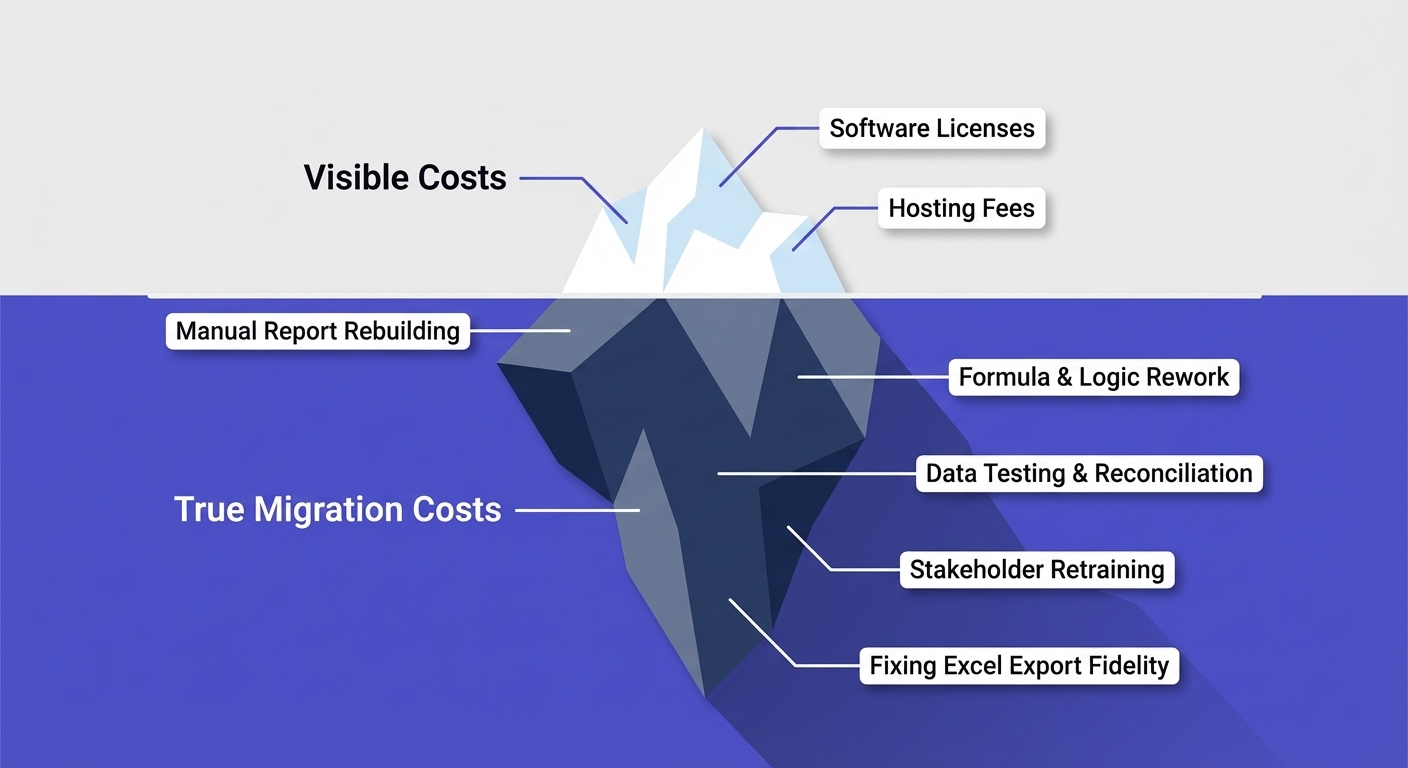 Iceberg diagram of Crystal replacement costs