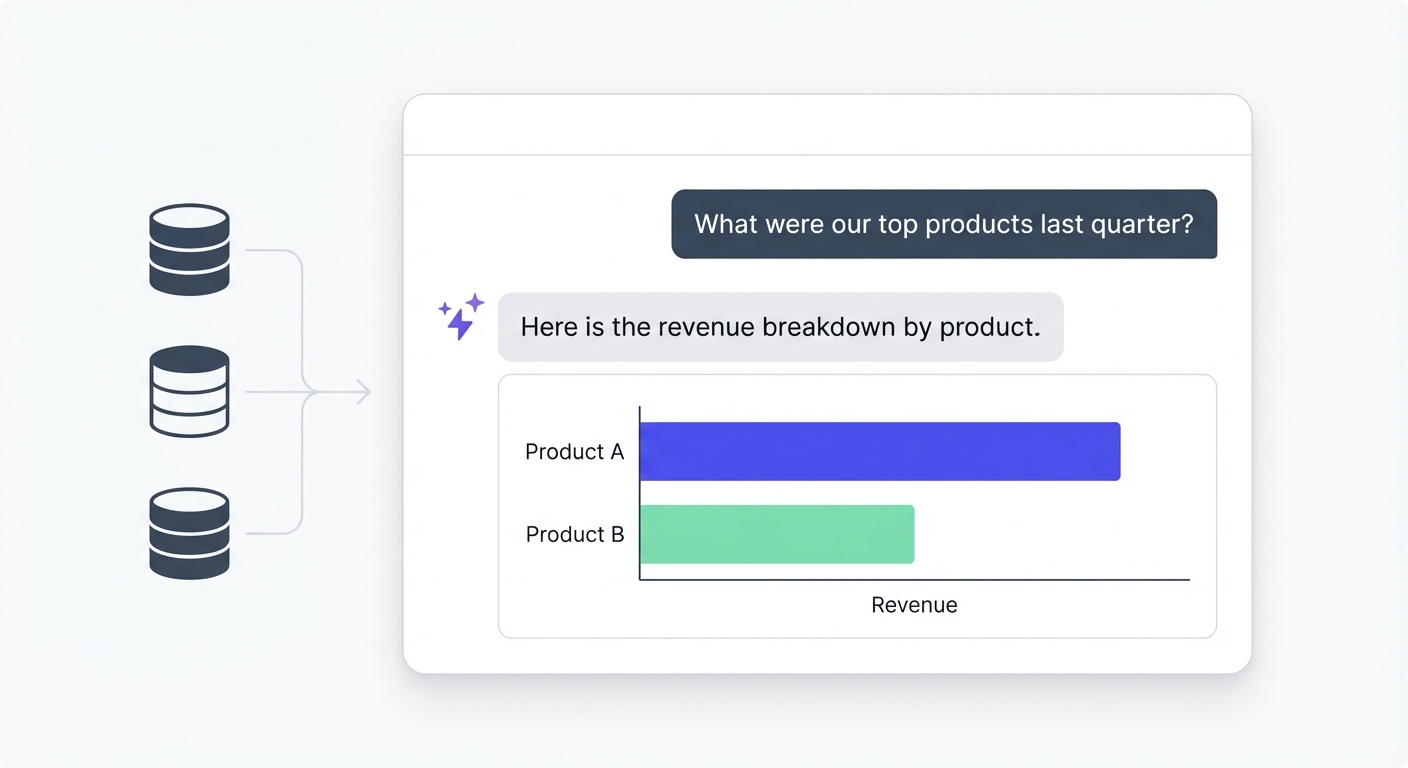 AI-native analytics chat interface