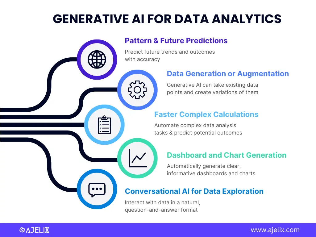 generative-ai-for-data-analysis-infographic