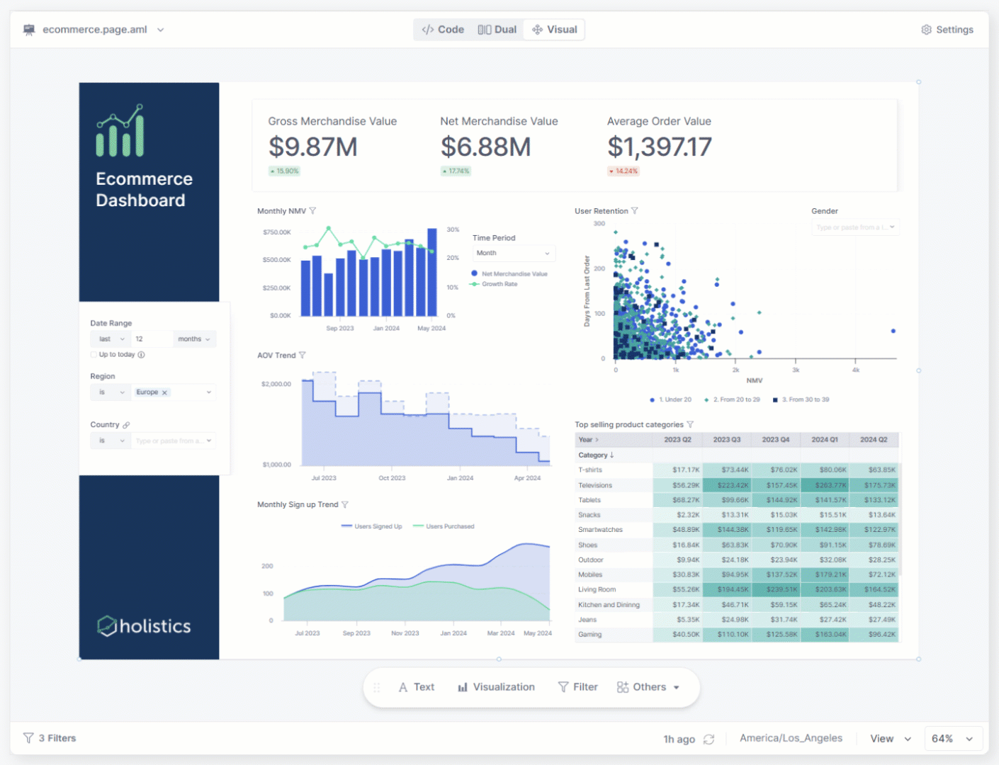 Holistics dashboards