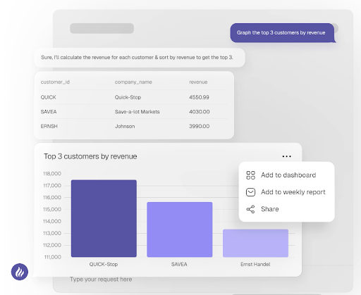BlazeSQL ai business intelligence dashboard