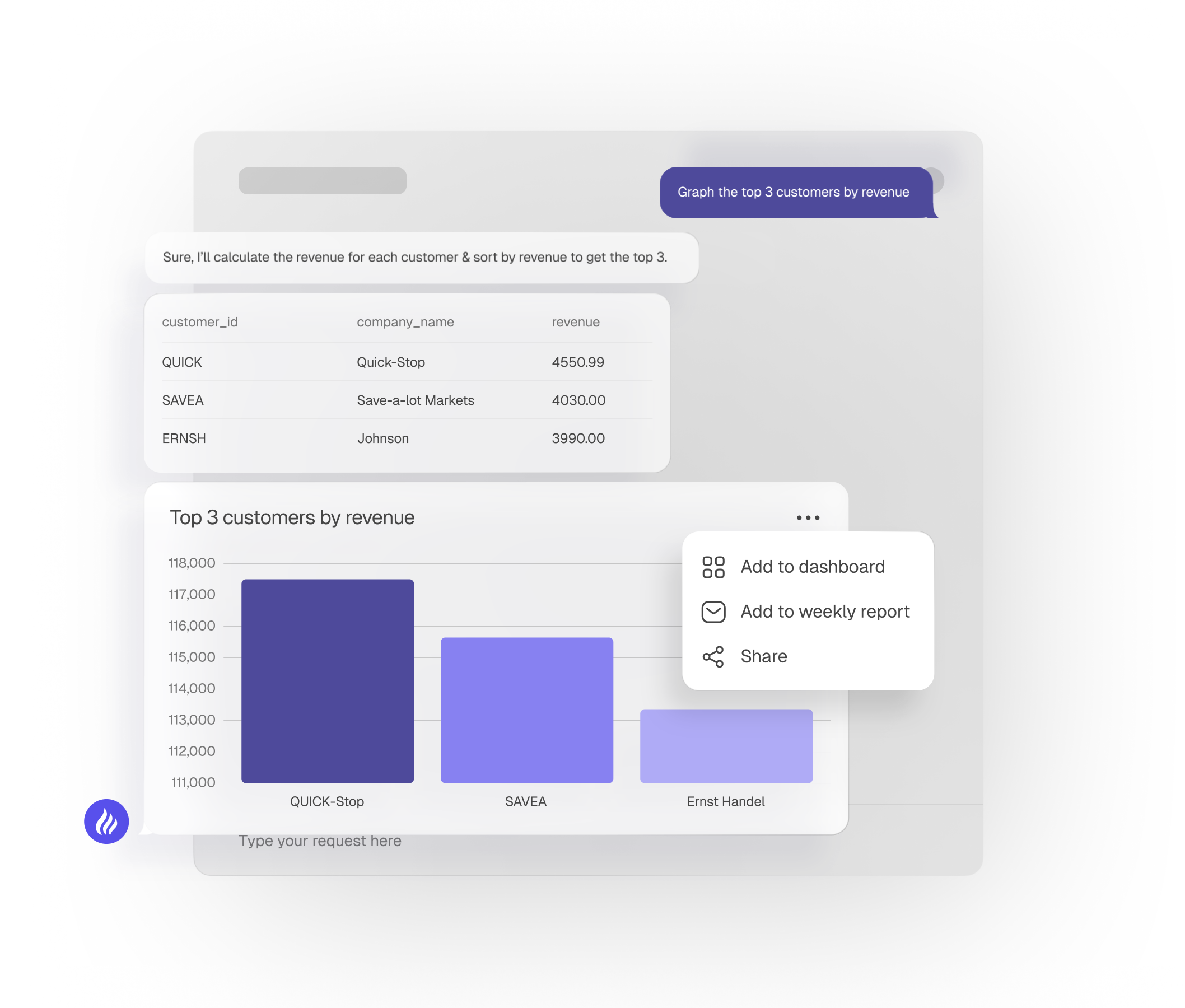 Chatbot data analytics visualized