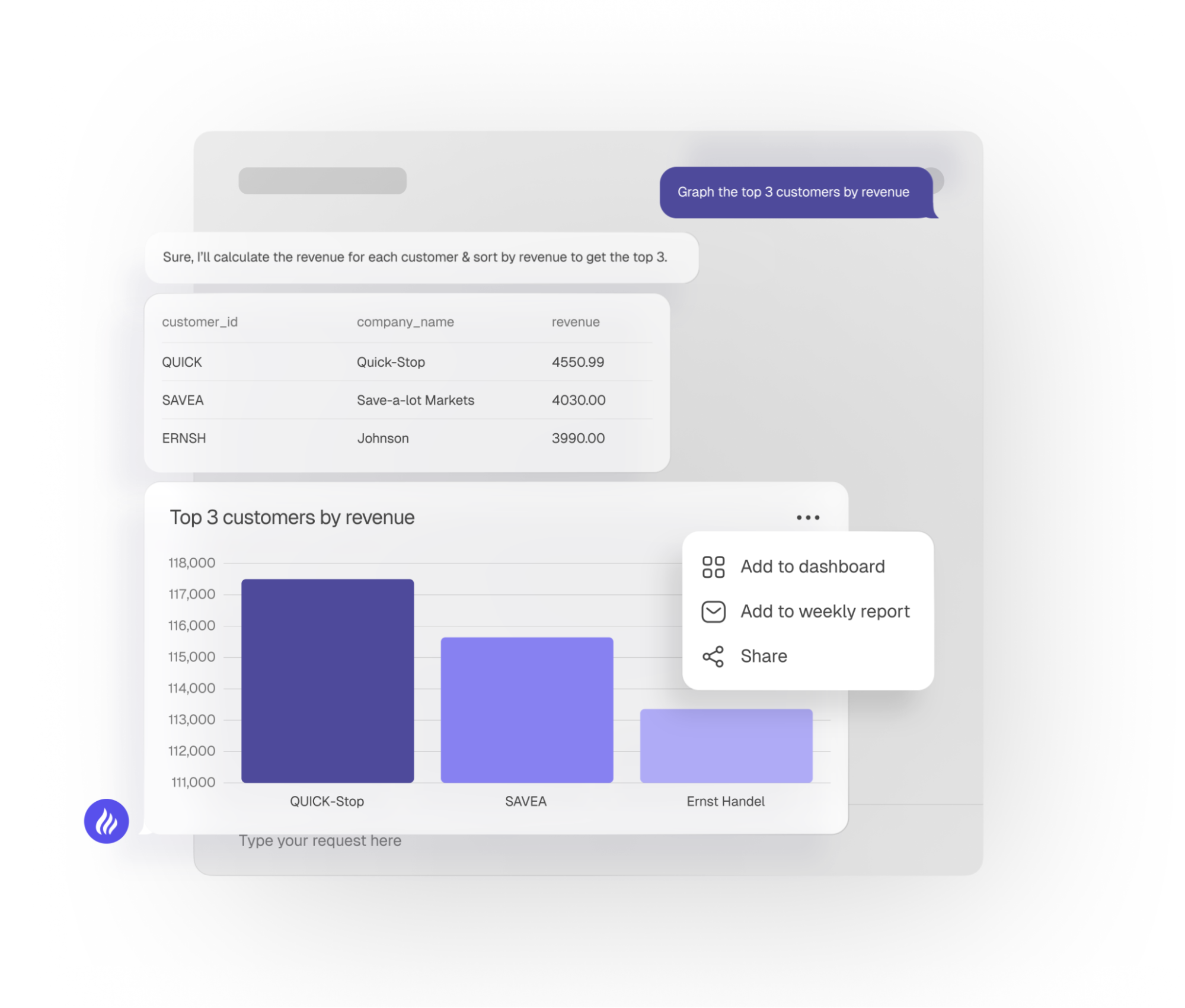 BlazeSQL using generative ai in data analytics