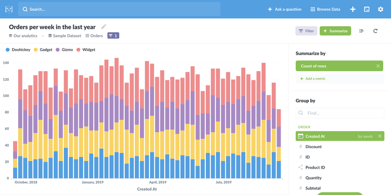 Metabase, the open source alternative