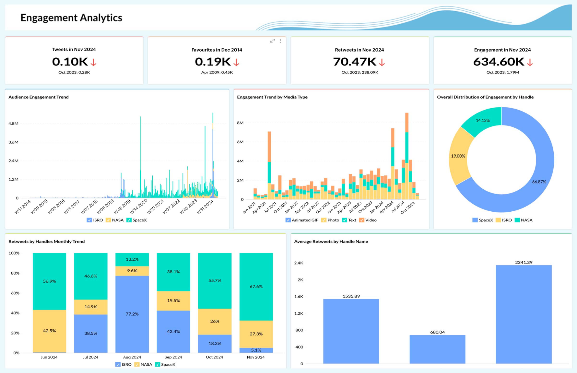 Embedded Analytics Zoho Analytics