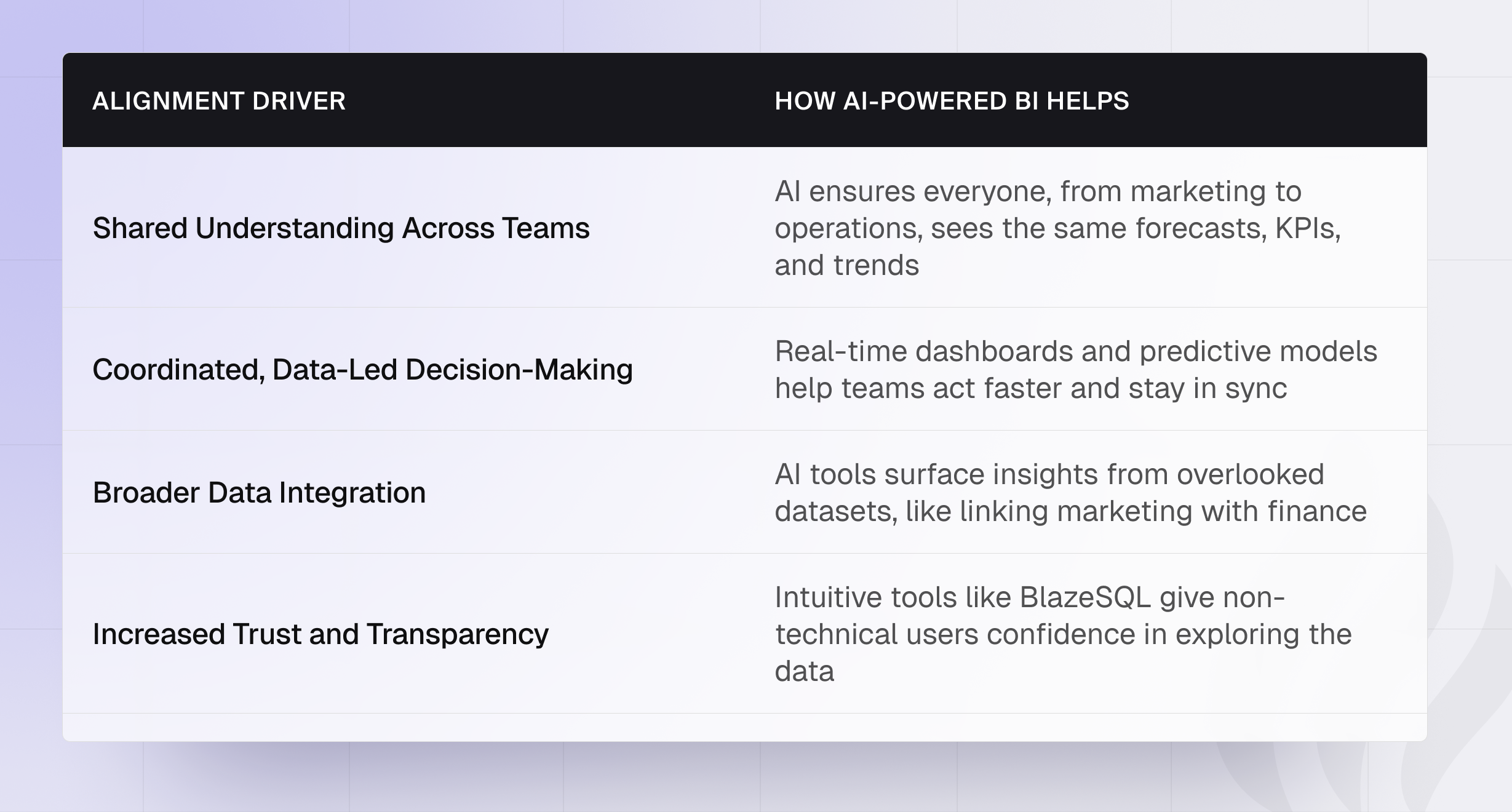 How AI Fosters a Data-Driven Culture
