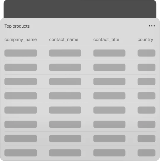Secure SQL AI Chatbot doesnt see data (mobile version)